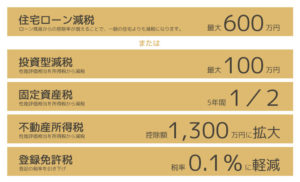 長期優良住宅