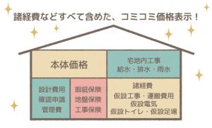 コミコミハウス